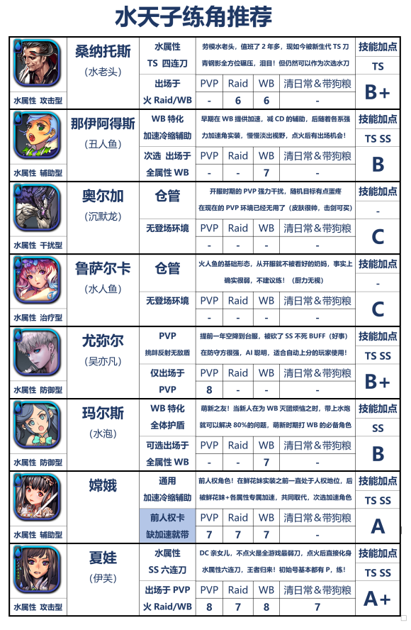 天命之子国际服-天命之子国际服