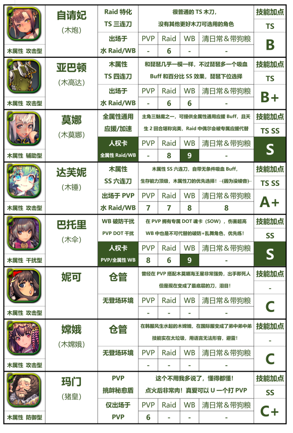 天命之子国际服-天命之子国际服