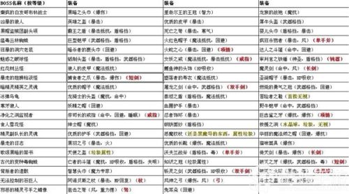 艾诺迪亚4高爆率版2021下载-艾诺迪亚4高爆率版16倍无限金钱下载