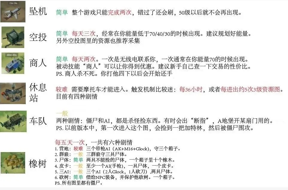 地球末日生存国际服-地球末日生存国际服