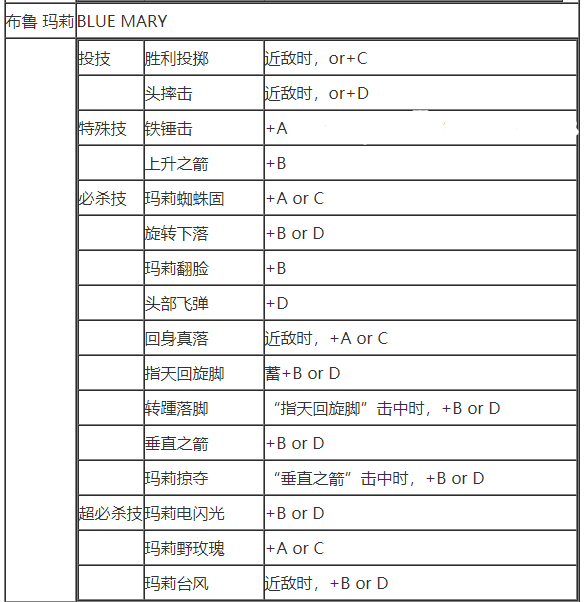 拳皇97(单机版)下载-拳皇97(单机版)安卓下载