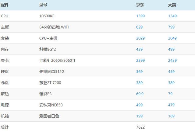 赛博朋克2077全dlc免费下载-赛博朋克2077全dlc最新下载