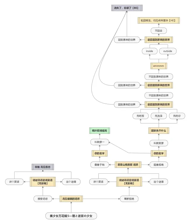 美少女万华镜理与迷宫的少女(汉化补丁)官网版下载-攻略