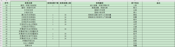 三国志14威力加强版自建个性解析-三国志14威力加强版自建个性推荐