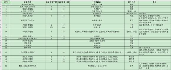三国志14威力加强版自建个性解析-三国志14威力加强版自建个性推荐