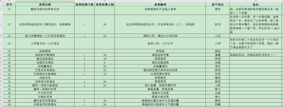 三国志14威力加强版自建个性解析-三国志14威力加强版自建个性推荐