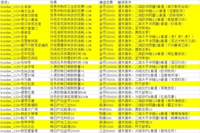 世界征服者4强国梦MOD下载-世界征服者4强国梦mod无限勋章版下载