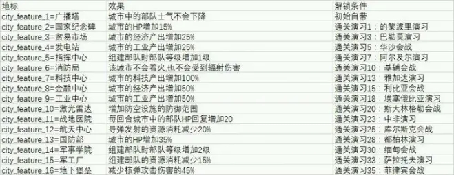 世界征服者4强国梦MOD下载-世界征服者4强国梦mod无限勋章版下载