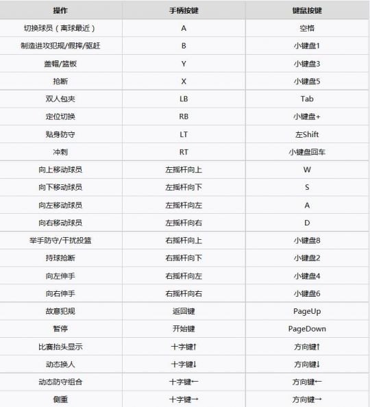 nba2k20百人存档下载-nba2k20存档版下载安卓