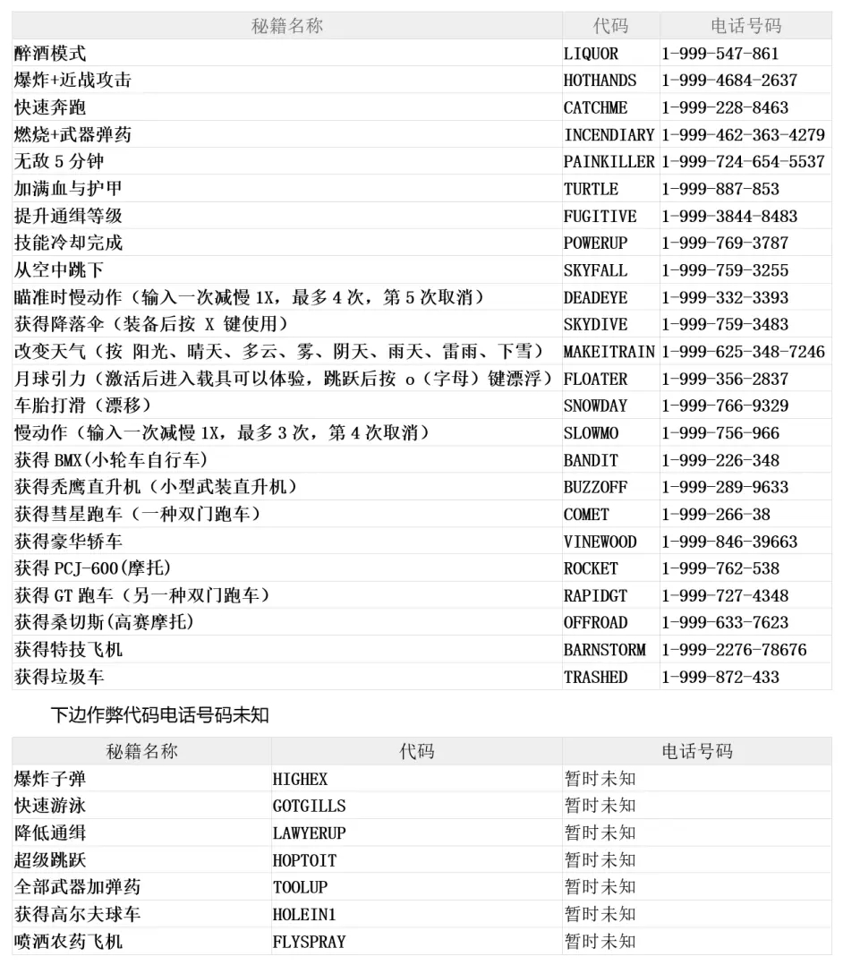 侠盗猎车手5洛圣都手机版下载-侠盗猎车手5洛圣都解锁完整版本下载