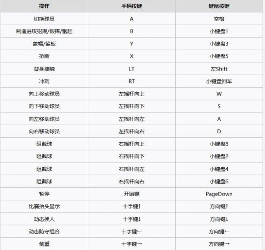 nba2k20百人存档下载-nba2k20存档版下载安卓