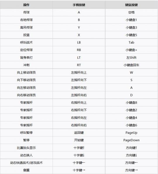 nba2k20百人存档下载-nba2k20存档版下载安卓