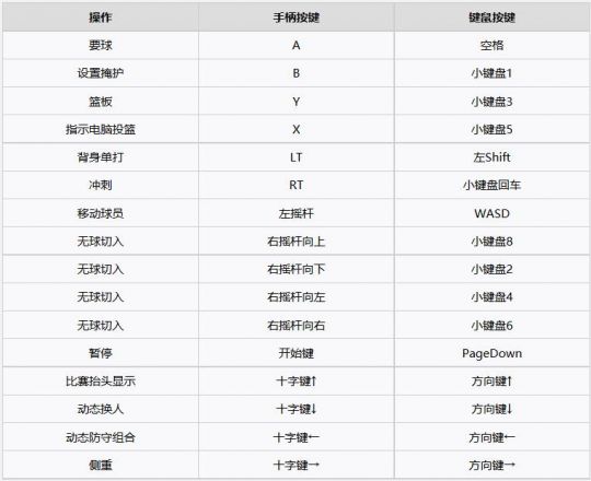 nba2k20百人存档下载-nba2k20存档版下载安卓