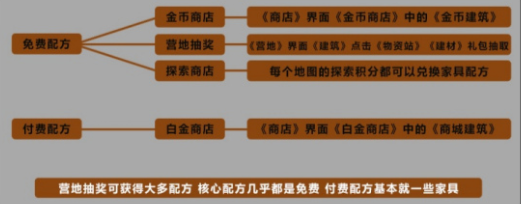 黎明觉醒国际服下载安装-黎明觉醒正版手游国际服下载