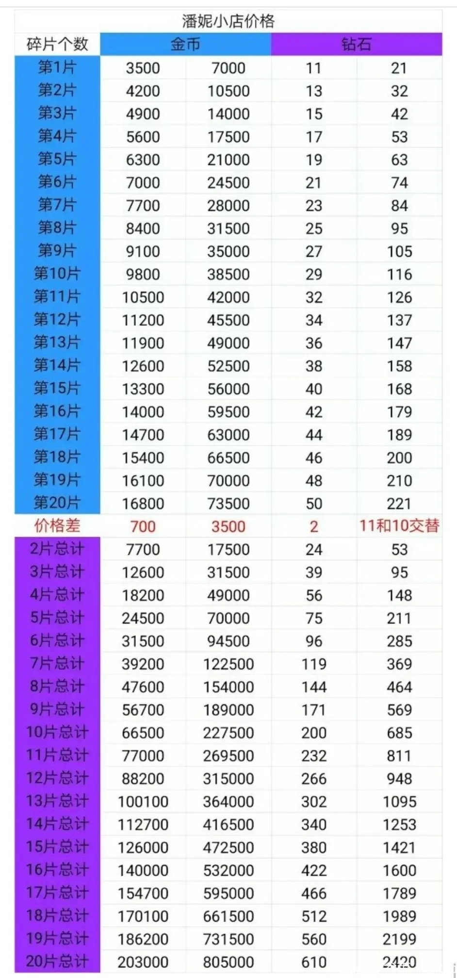 植物大战僵尸2中文版破解版2021-植物大战僵尸2中文版破解版下载,无限钻石五阶植物