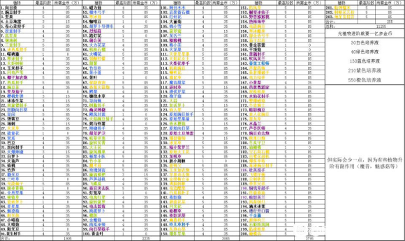 植物大战僵尸2中文版破解版2021-植物大战僵尸2中文版破解版下载,无限钻石五阶植物