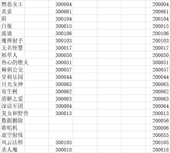 脑叶公司手游下载正版-脑叶公司下载中文版正版