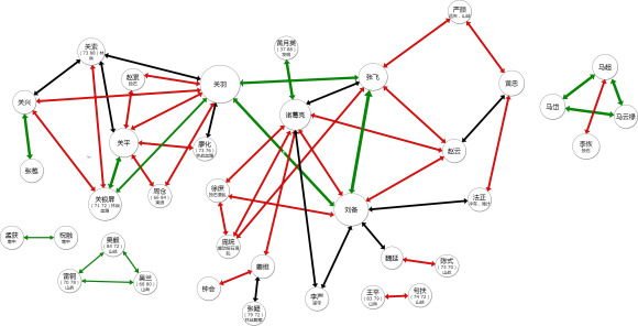 三国志14亲密武将加成-三国志14亲密武将组队分析