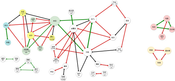 三国志14亲密武将加成-三国志14亲密武将组队分析