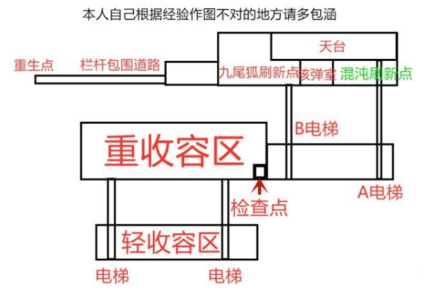 scp游戏王大锤-scp王大锤游戏下载中文版-搞笑视频