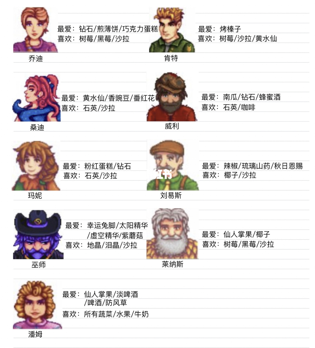 星露谷物语1.5汉化手机版下载-星露谷物语1.5汉化手机版破解版美化包下载