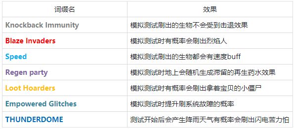 我的世界trial完整版下载-我的世界trial1.14下载