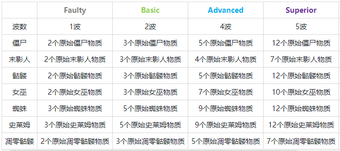 我的世界trial完整版下载-我的世界trial1.14下载