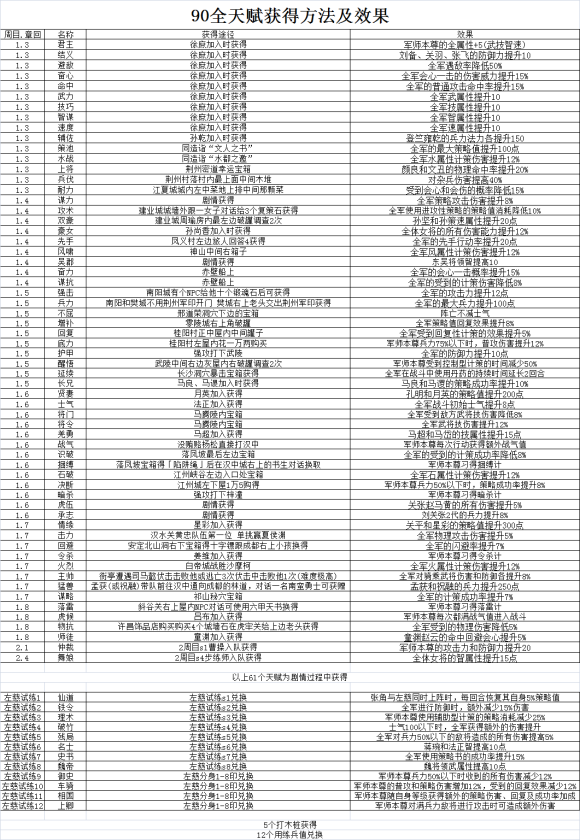 吞食孔明传pc免付费下载-吞食孔明传pc免付费免安装下载