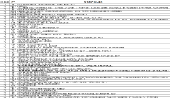 吞食孔明传pc免付费下载-吞食孔明传pc免付费免安装下载