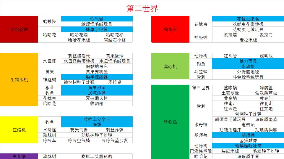 崩溃大陆自带存档版下载-崩溃大陆中文版破解版自带存档下载