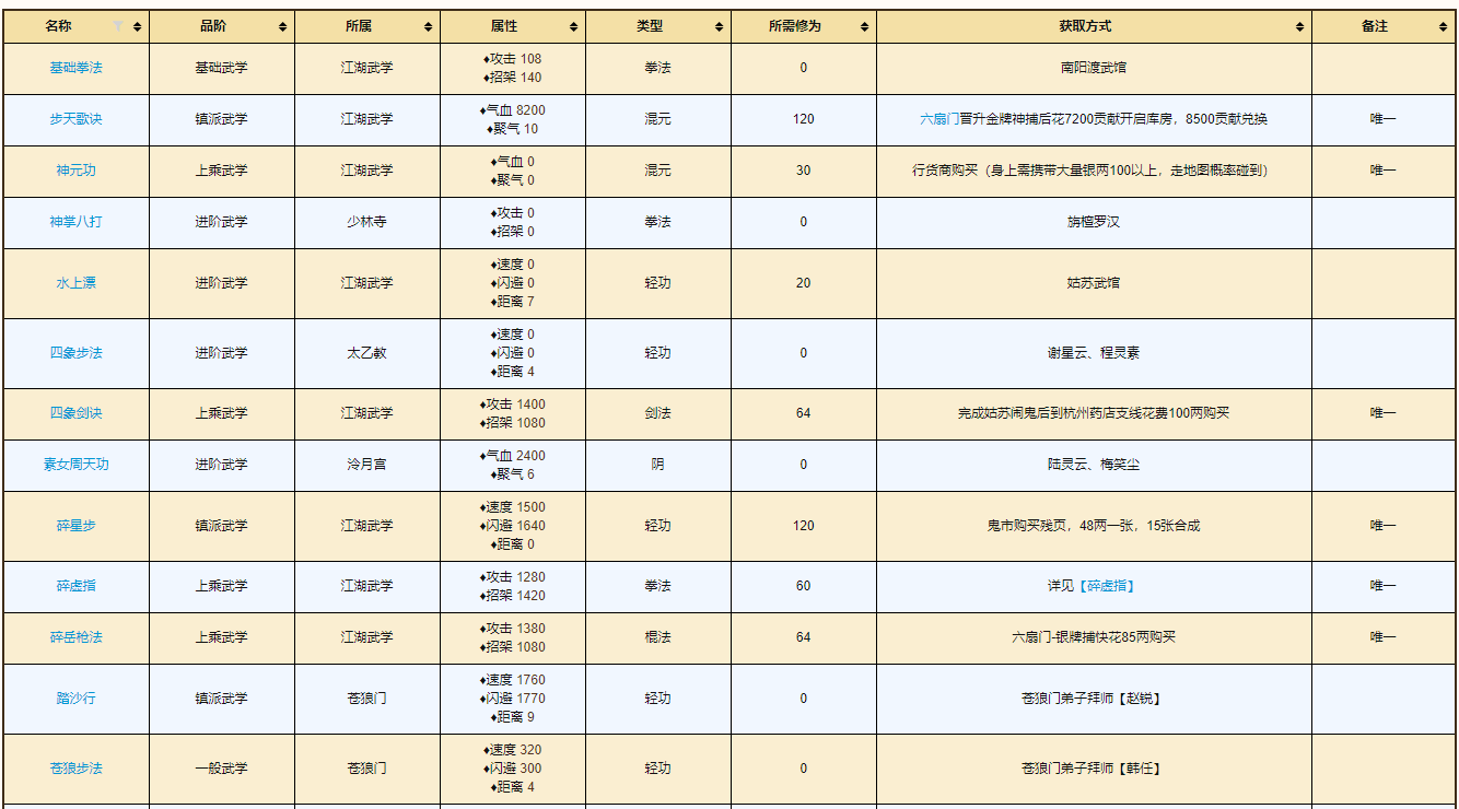 烟雨江湖wiki官网（送激活码）下载-烟雨江湖wiki官网哔哩哔哩下载