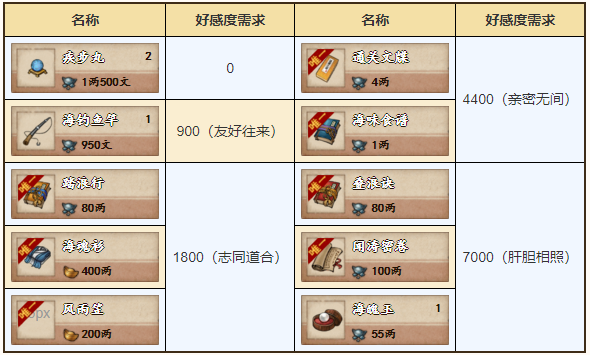 烟雨江湖wiki官网（送激活码）下载-烟雨江湖wiki官网哔哩哔哩下载