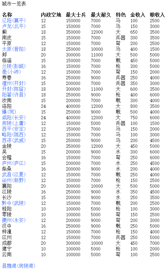 三国志11逐鹿天地革新(单特技)-三国志11逐鹿天地革新全新地图单特技版下载