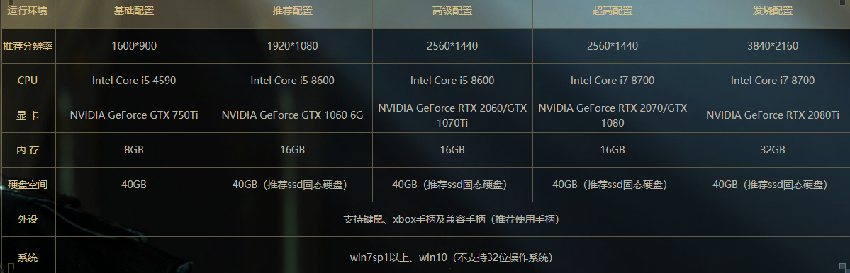 古剑奇谭3免激活版下载-古剑奇谭3免激活破解版下载