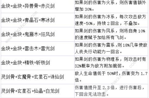 剑仙模拟器测试版（附攻略）下载-剑仙模拟器测试版最新下载