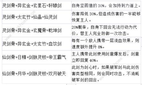 剑仙模拟器测试版（附攻略）下载-剑仙模拟器测试版最新下载