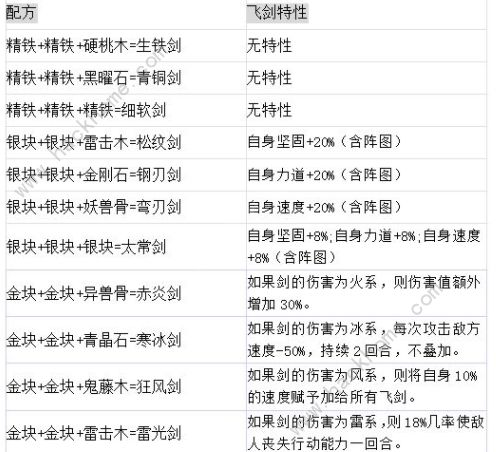 剑仙模拟器测试版（附攻略）下载-剑仙模拟器测试版最新下载