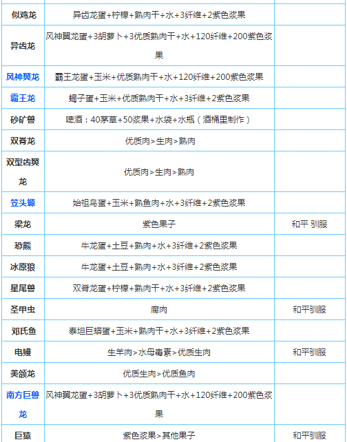 方舟生存进化2.0上帝模式存档下载-方舟生存进化2.0上帝模式存档v2.0.11安卓无限琥珀版