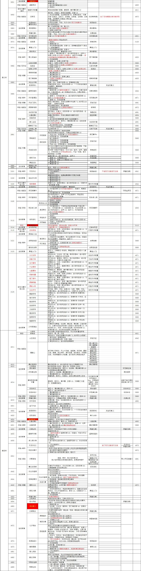 侠客风云传免付费下载-侠客风云传免付费畅玩版下载