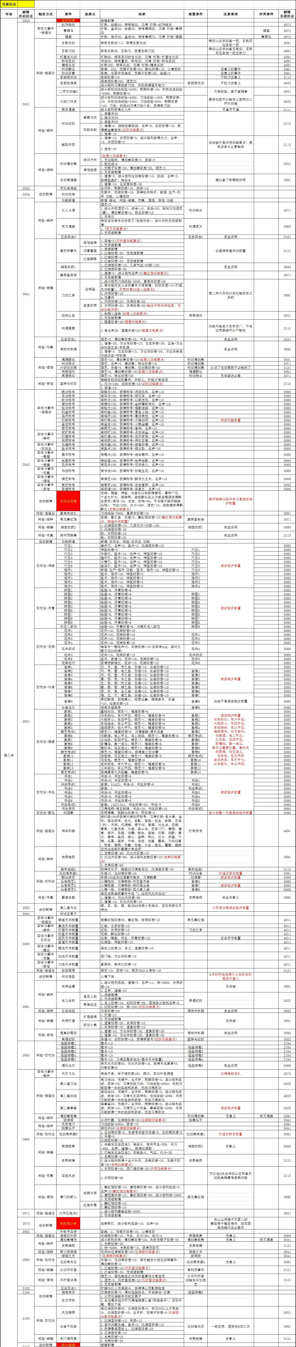 侠客风云传免付费下载-侠客风云传免付费畅玩版下载