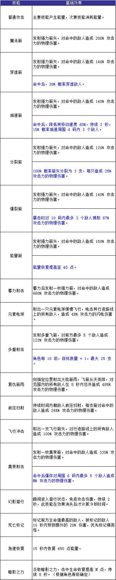 无尽大冒险免费版下载-无尽大冒险免费版手游下载