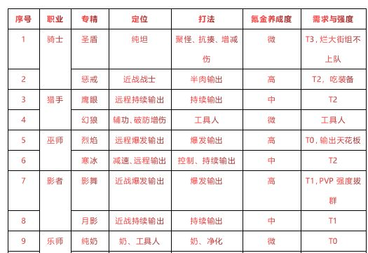 有杀气童话2游戏下载-有杀气童话2游戏（礼包码）下载