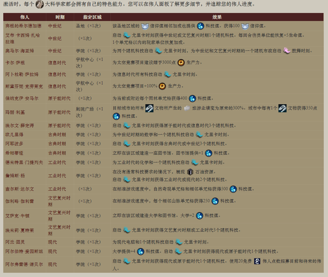 文明6中文版-文明6中文版