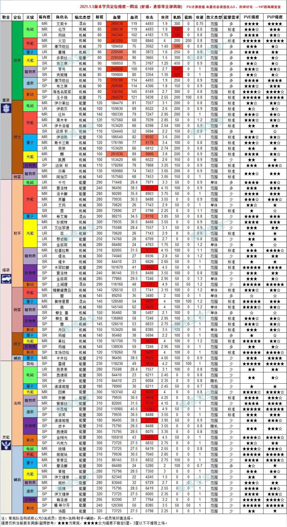 魂器学院爆衣版本（兑换码）下载-魂器学院wiki下载