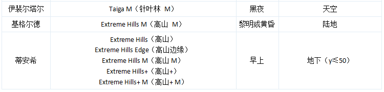 我的世界神奇宝贝重铸版8.1.2下载-我的世界神奇宝贝重铸版8.1.2