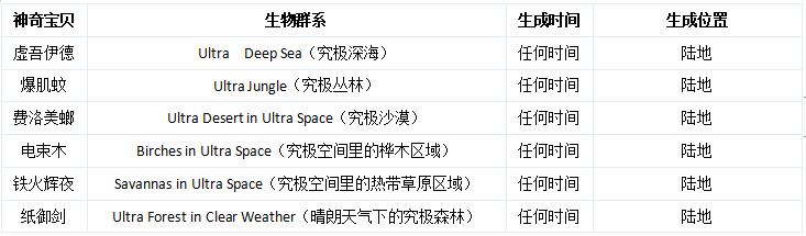 我的世界神奇宝贝重铸版8.1.2下载-我的世界神奇宝贝重铸版8.1.2