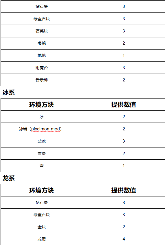 我的世界神奇宝贝重铸版8.1.2下载-我的世界神奇宝贝重铸版8.1.2