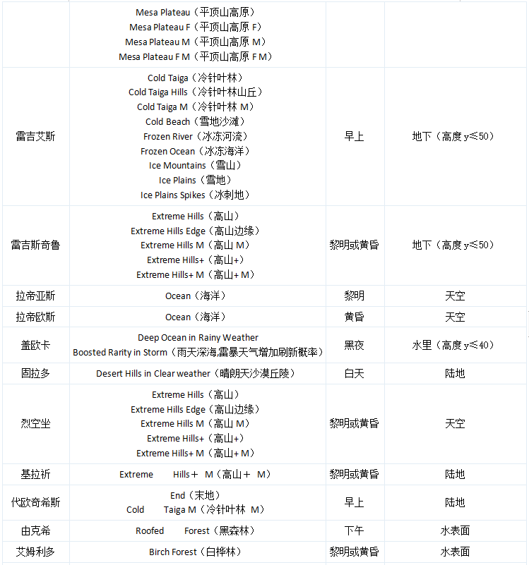 我的世界神奇宝贝重铸版8.1.2下载-我的世界神奇宝贝重铸版8.1.2