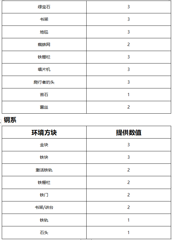 我的世界神奇宝贝重铸版8.1.2下载-我的世界神奇宝贝重铸版8.1.2