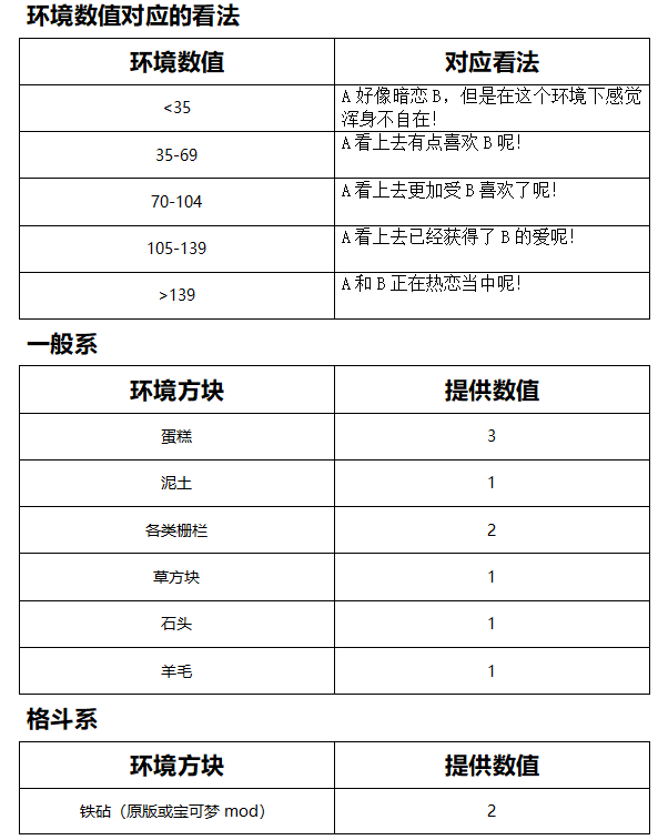 我的世界神奇宝贝重铸版8.1.2下载-我的世界神奇宝贝重铸版8.1.2
